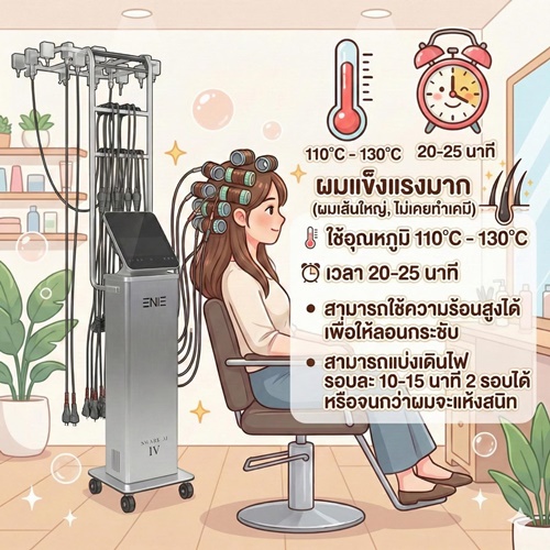 Enie Fantasy Thailand
