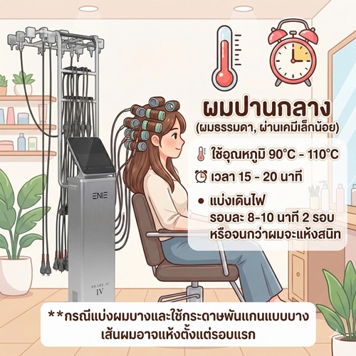 Enie Fantasy Thailand